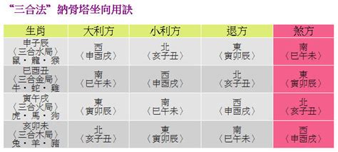 仙命塔位座向|靈骨塔位座向、風水挑選教學！納骨塔選擇要注意方位、樓層高低